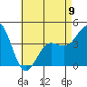 Tide chart for Pier, Imperial Beach, California on 2023/05/9