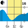 Tide chart for Pier, Imperial Beach, California on 2024/03/16