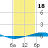 Tide chart for Independence Island, Barataria Bay, Louisiana on 2023/01/18