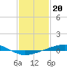 Tide chart for Independence Island, Barataria Bay, Louisiana on 2023/01/20