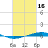 Tide chart for Independence Island, Barataria Bay, Louisiana on 2023/02/16