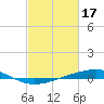 Tide chart for Independence Island, Barataria Bay, Louisiana on 2023/02/17