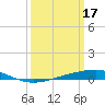 Tide chart for Independence Island, Barataria Bay, Louisiana on 2023/03/17