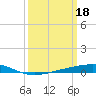 Tide chart for Independence Island, Barataria Bay, Louisiana on 2023/03/18