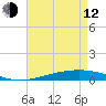 Tide chart for Independence Island, Barataria Bay, Louisiana on 2023/05/12