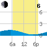 Tide chart for Independence Island, Barataria Bay, Louisiana on 2023/09/6