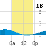 Tide chart for Independence Island, Barataria Bay, Louisiana on 2023/11/18