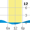 Tide chart for Independence Island, Barataria Bay, Louisiana on 2024/01/12