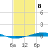Tide chart for Independence Island, Barataria Bay, Louisiana on 2024/01/8