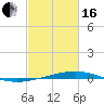 Tide chart for Independence Island, Barataria Bay, Louisiana on 2024/02/16