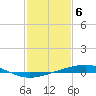 Tide chart for Independence Island, Barataria Bay, Louisiana on 2024/02/6