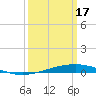 Tide chart for Independence Island, Barataria Bay, Louisiana on 2024/03/17