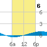 Tide chart for Independence Island, Barataria Bay, Louisiana on 2024/03/6