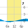 Tide chart for Independence Island, Barataria Bay, Louisiana on 2024/03/7