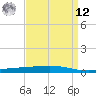 Tide chart for Independence Island, Louisiana on 2025/04/12