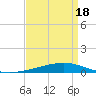 Tide chart for Independence Island, Louisiana on 2025/04/18
