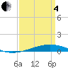 Tide chart for Independence Island, Louisiana on 2025/04/4