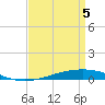 Tide chart for Independence Island, Louisiana on 2025/04/5