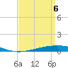 Tide chart for Independence Island, Louisiana on 2025/04/6