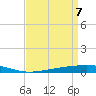 Tide chart for Independence Island, Louisiana on 2025/04/7