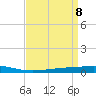 Tide chart for Independence Island, Louisiana on 2025/04/8