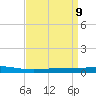 Tide chart for Independence Island, Louisiana on 2025/04/9