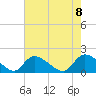 Tide chart for Bacon Bridge, South Carolina on 2025/05/8