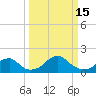 Tide chart for Indian Head, Maryland on 2023/03/15