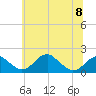 Tide chart for Indian Head, Potomac River, Maryland on 2023/06/8