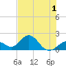 Tide chart for Hawk Channel, Indian Key Anchorage, Florida Bay, Florida on 2022/07/1