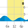 Tide chart for Hawk Channel, Indian Key Anchorage, Florida Bay, Florida on 2022/07/8