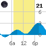 Tide chart for Hawk Channel, Indian Key Anchorage, Florida Bay, Florida on 2023/01/21