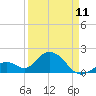 Tide chart for Hawk Channel, Indian Key Anchorage, Florida Bay, Florida on 2023/04/11