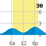 Tide chart for Hawk Channel, Indian Key Anchorage, Florida Bay, Florida on 2023/04/30