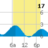 Tide chart for Hawk Channel, Indian Key Anchorage, Florida Bay, Florida on 2023/05/17