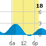 Tide chart for Hawk Channel, Indian Key Anchorage, Florida Bay, Florida on 2023/05/18