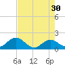 Tide chart for Hawk Channel, Indian Key Anchorage, Florida Bay, Florida on 2023/05/30