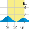 Tide chart for Hawk Channel, Indian Key Anchorage, Florida Bay, Florida on 2023/05/31
