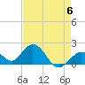 Tide chart for Hawk Channel, Indian Key Anchorage, Florida Bay, Florida on 2023/05/6