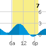 Tide chart for Hawk Channel, Indian Key Anchorage, Florida Bay, Florida on 2023/05/7