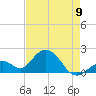 Tide chart for Hawk Channel, Indian Key Anchorage, Florida Bay, Florida on 2023/05/9