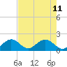Tide chart for Hawk Channel, Indian Key Anchorage, Florida Bay, Florida on 2023/06/11