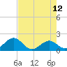 Tide chart for Hawk Channel, Indian Key Anchorage, Florida Bay, Florida on 2023/06/12