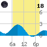 Tide chart for Hawk Channel, Indian Key Anchorage, Florida Bay, Florida on 2023/06/18
