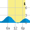 Tide chart for Hawk Channel, Indian Key Anchorage, Florida Bay, Florida on 2023/06/1