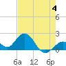 Tide chart for Hawk Channel, Indian Key Anchorage, Florida Bay, Florida on 2023/06/4