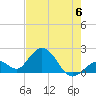 Tide chart for Hawk Channel, Indian Key Anchorage, Florida Bay, Florida on 2023/06/6