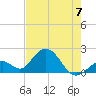 Tide chart for Hawk Channel, Indian Key Anchorage, Florida Bay, Florida on 2023/06/7