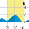Tide chart for Hawk Channel, Indian Key Anchorage, Florida Bay, Florida on 2023/06/8