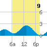 Tide chart for Hawk Channel, Indian Key Anchorage, Florida Bay, Florida on 2023/06/9